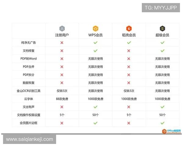 威斯尼斯人会员权益详解助你全面了解会员专属福利与特权